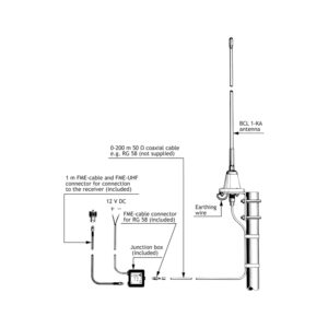 BCL 1-KA